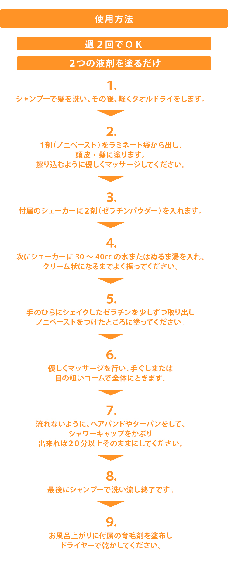 美髪育毛・モンテカルロ 使用方法