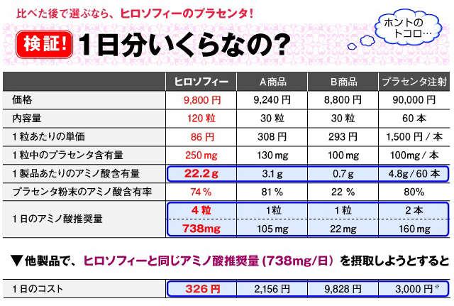 1日いくらプラセンタ